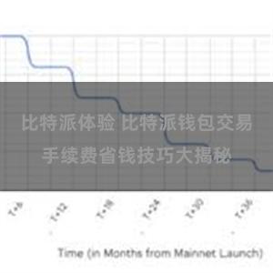 比特派体验 比特派钱包交易手续费省钱技巧大揭秘
