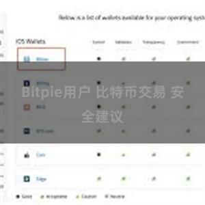 Bitpie用户 比特币交易 安全建议